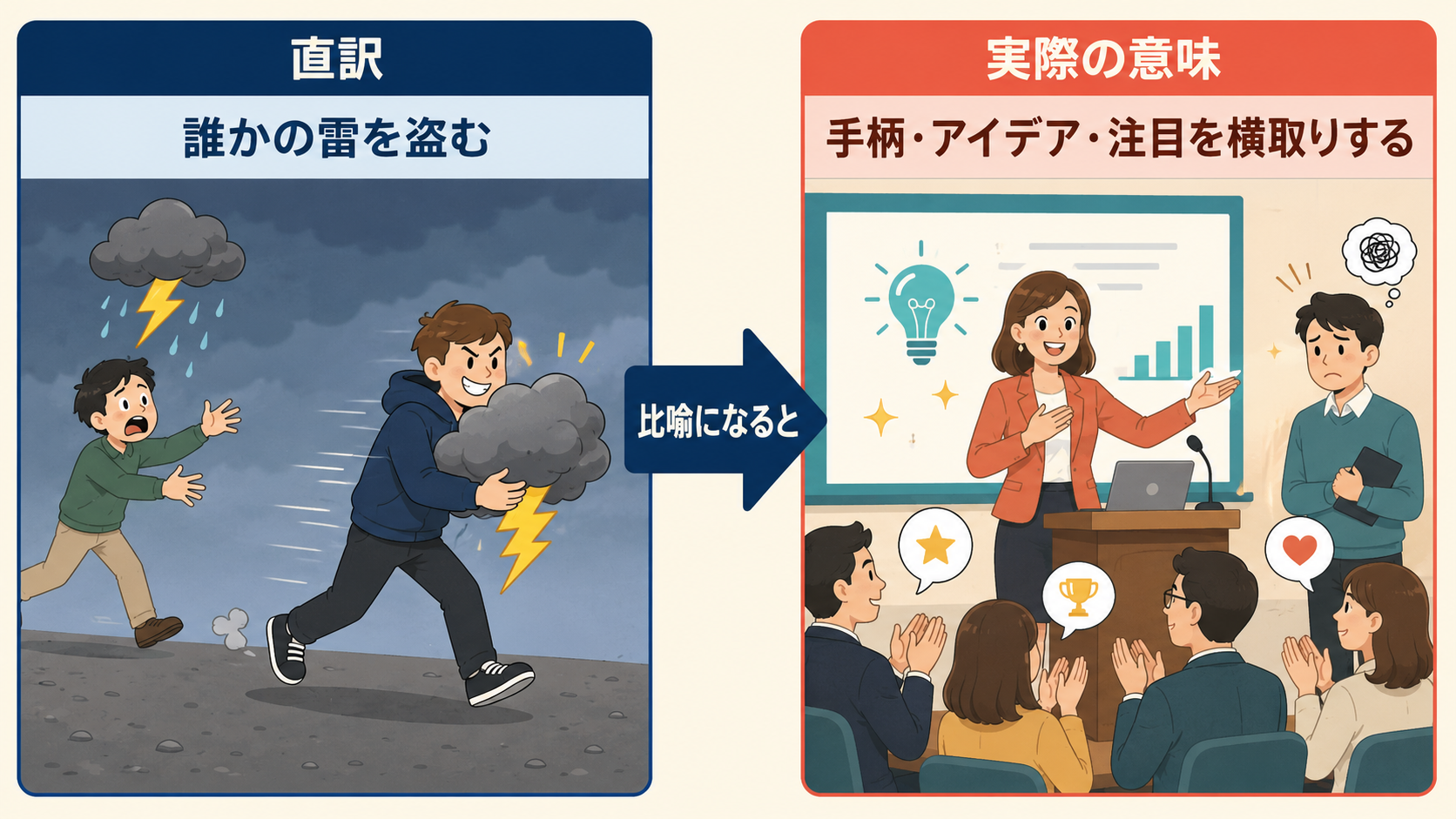 steal someone’s thunderの直訳と手柄やアイデアや注目を横取りする意味の比較
