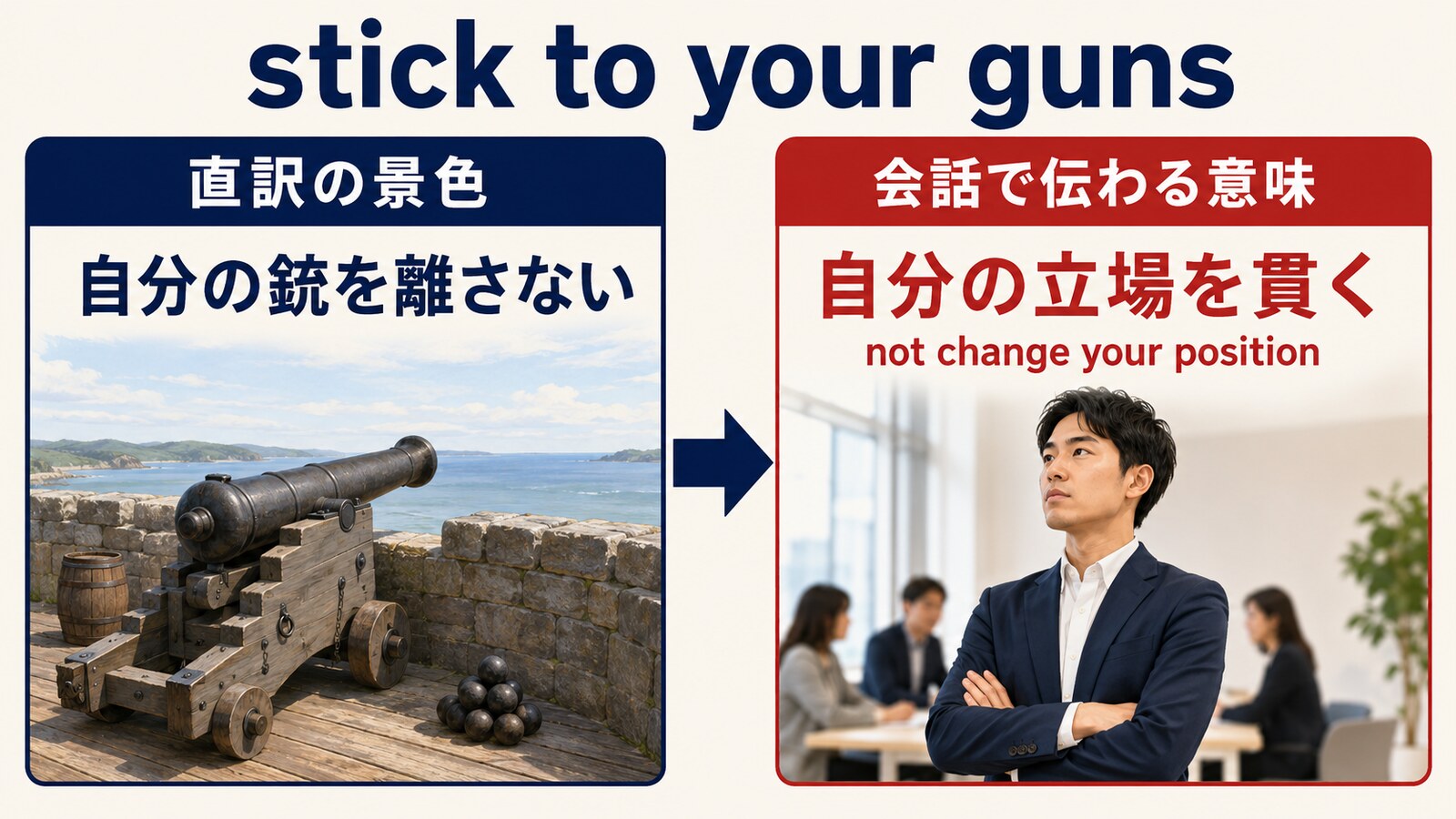 stick to your gunsの直訳と会話での意味を比較する解説イラスト