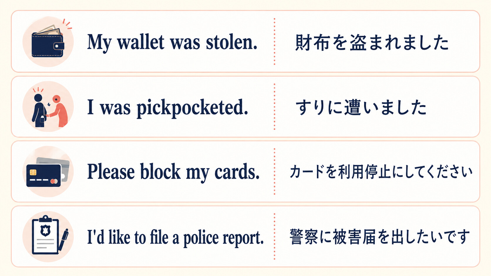 財布やカードを盗まれたときに使う4つの英語フレーズ