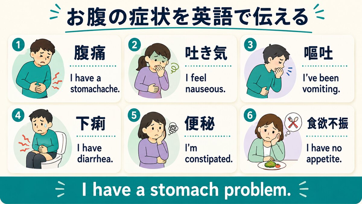 腹痛・吐き気・嘔吐・下痢・便秘・食欲不振を英語で伝えるフレーズ図解