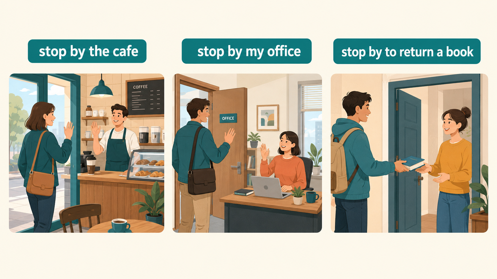 stop by the cafe・stop by my office・stop by to return a bookの使い方を示すイラスト