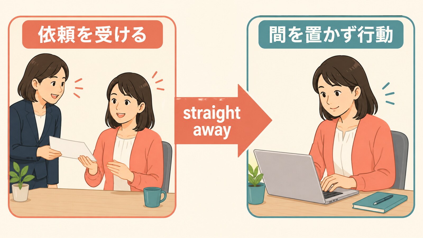 依頼を受けてstraight awayで間を置かず行動する流れの解説イラスト