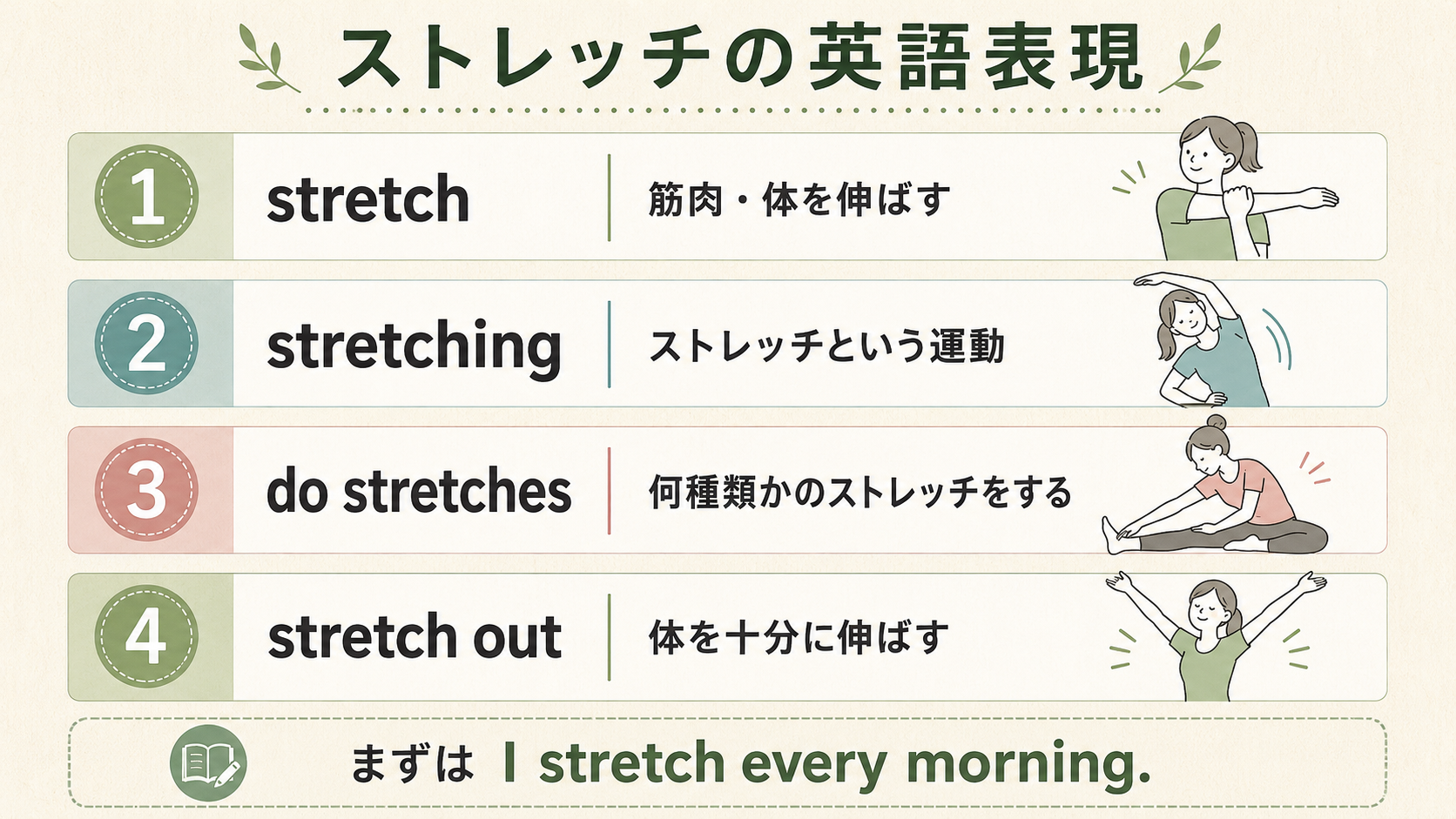 stretch・stretching・do stretches・stretch outの違いを示す比較画像