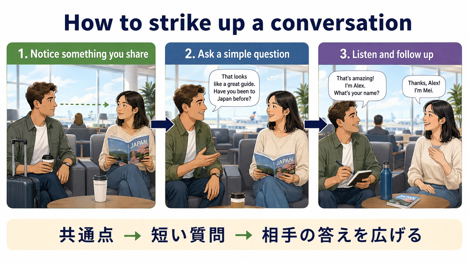共通点を見つけ短い質問から会話を始めるstrike up a conversationの3ステップ
