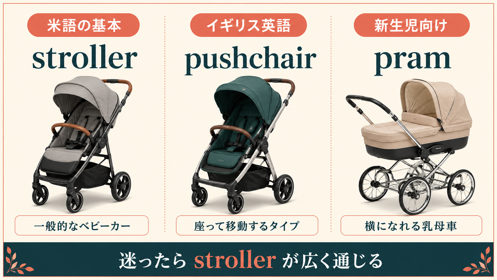 米語のstroller、イギリス英語のpushchair、新生児向けpramの違い