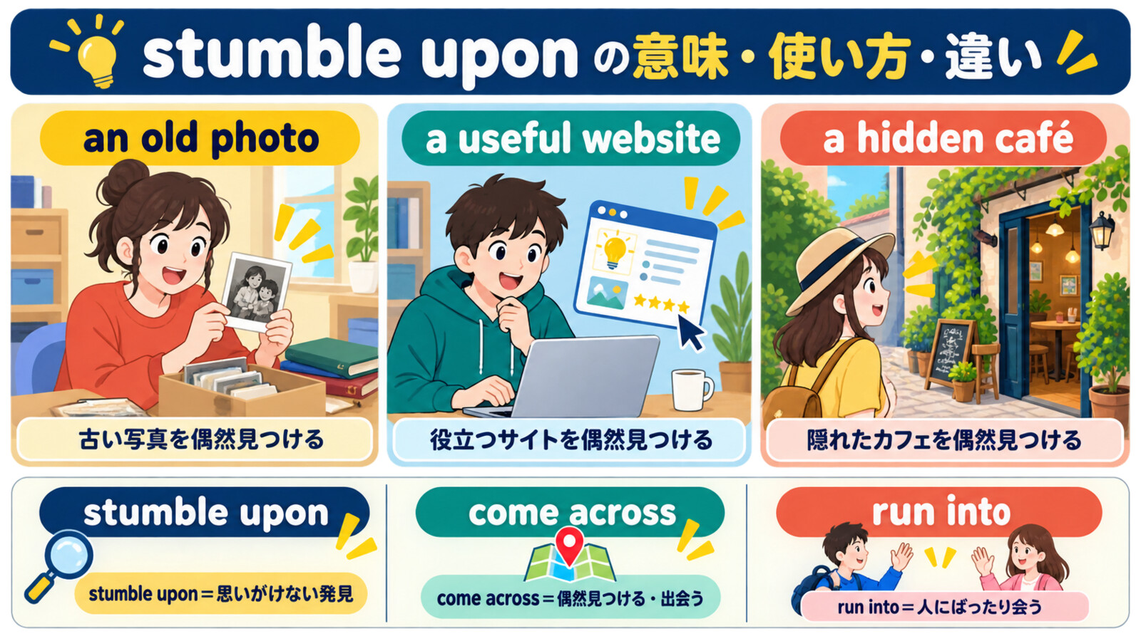 stumble uponの使い方とcome across・run intoとの違い