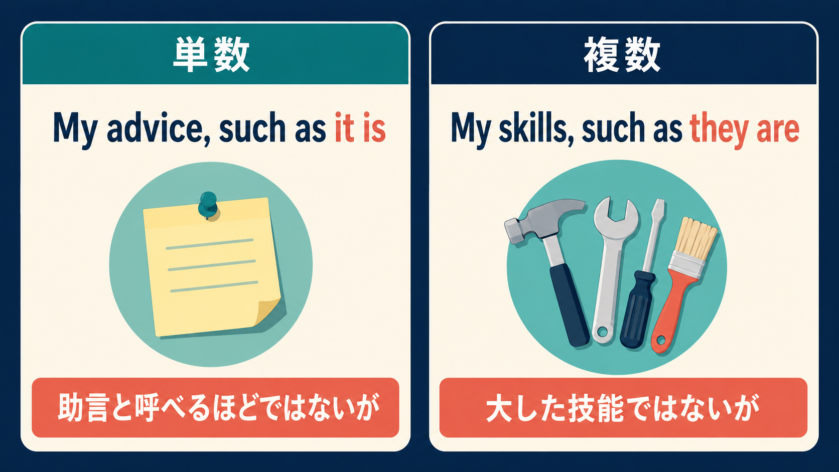 such as it isとsuch as they areの単数複数の語順を比較する解説イラスト