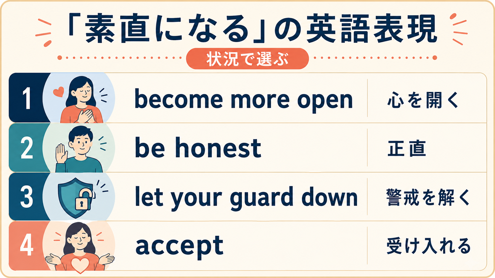 become more open・be honest・let your guard down