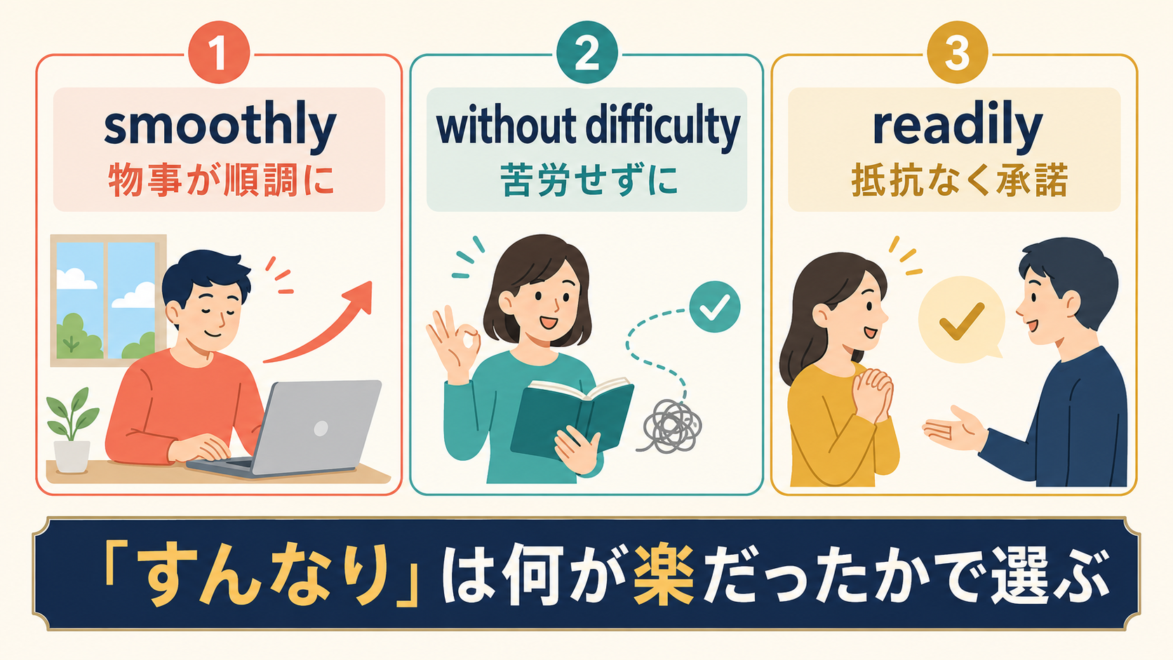 smoothly・without difficulty・readilyの違い