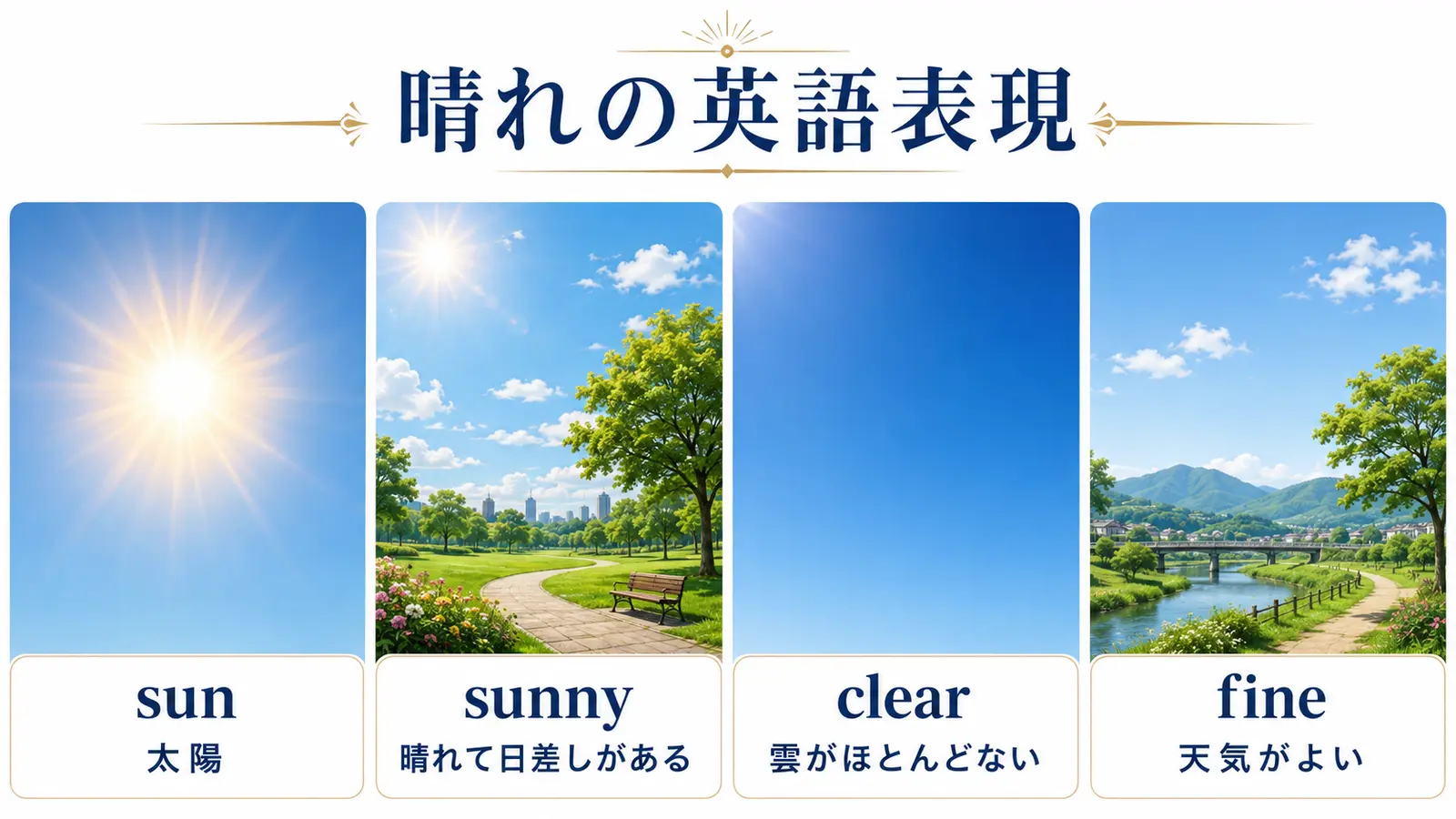 sun・sunny・clear・fineの違いを比較した図