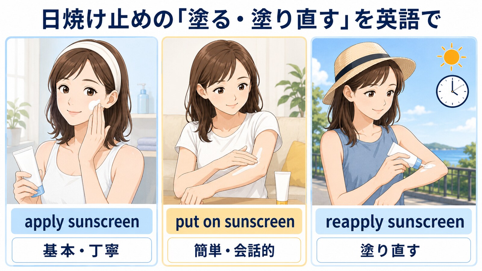 apply sunscreen・put on sunscreen・reapply sunscreenの違いを示す解説イラスト