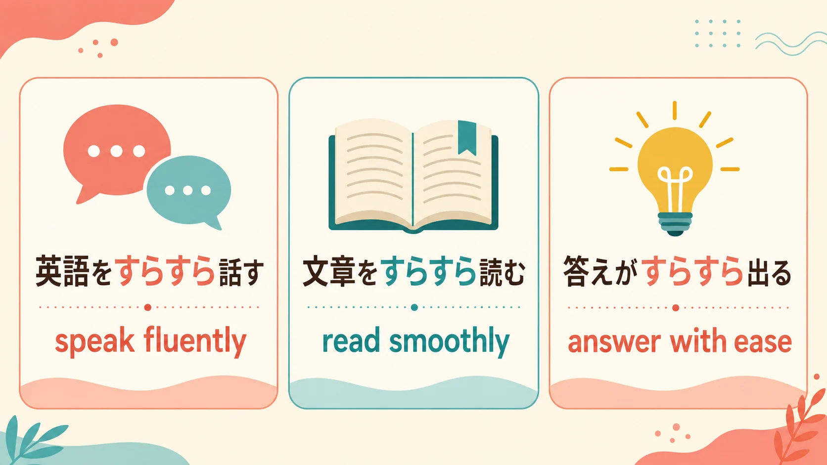 英語をすらすら話す、文章をすらすら読む、答えがすらすら出るの英語表現比較図