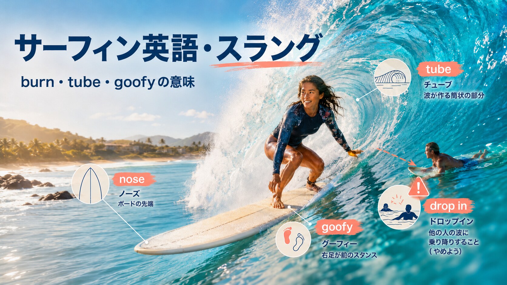 サーフィン英語・スラング20選｜burn・tube・goofyの意味と使い方