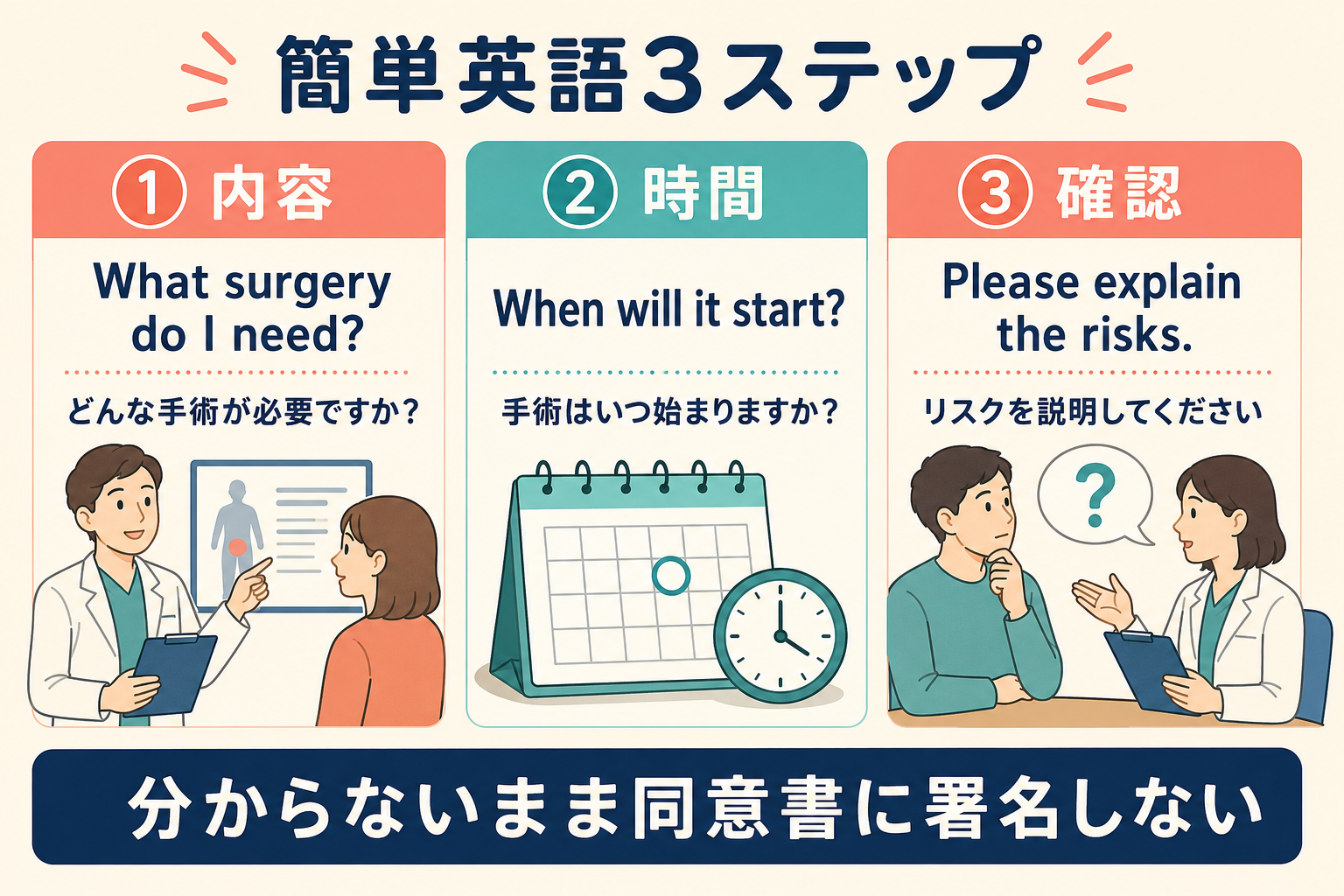 手術内容、開始時間、リスクを確認する簡単英語3ステップ