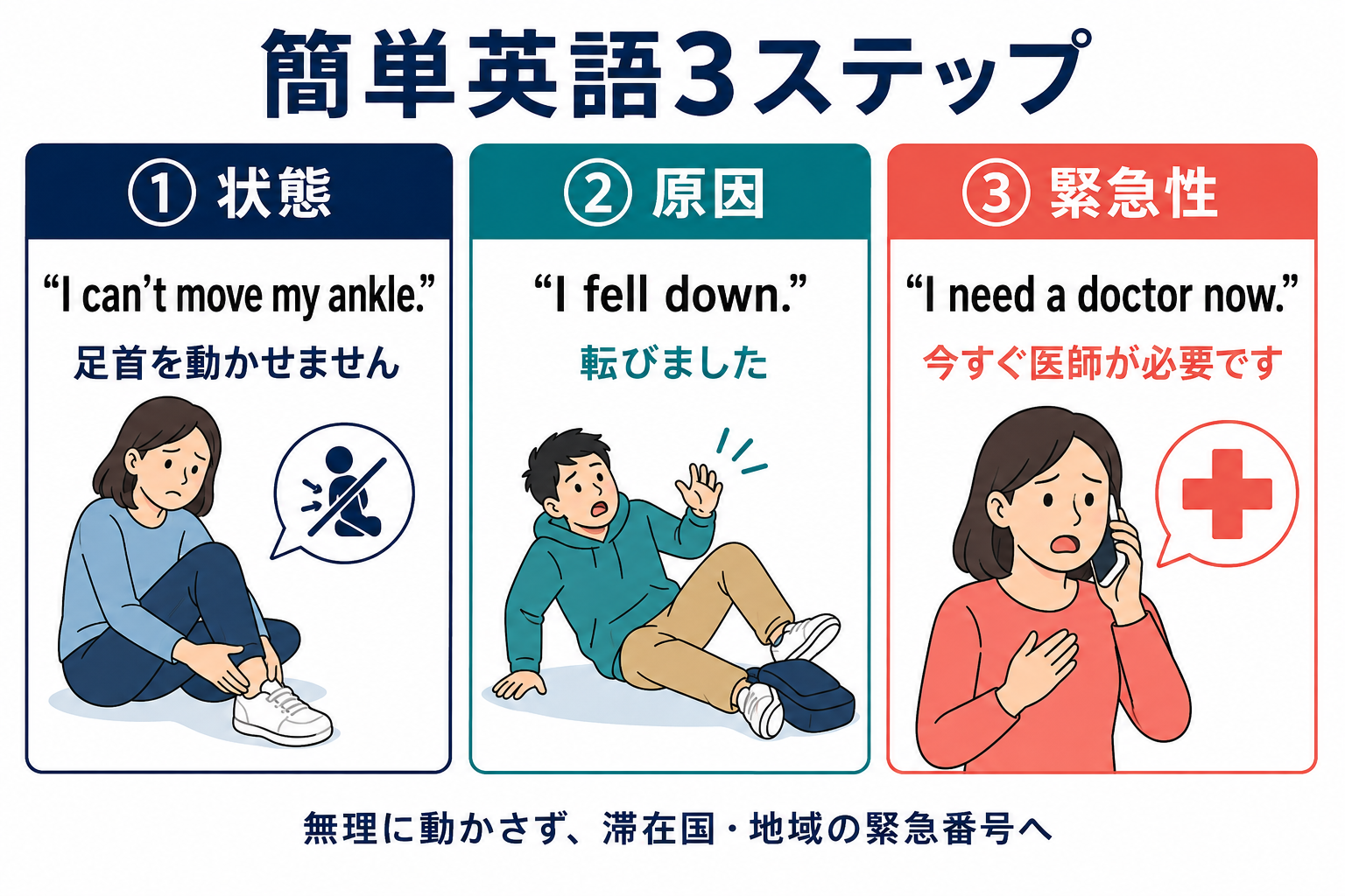 状態・原因・緊急性を伝える簡単英語3ステップ