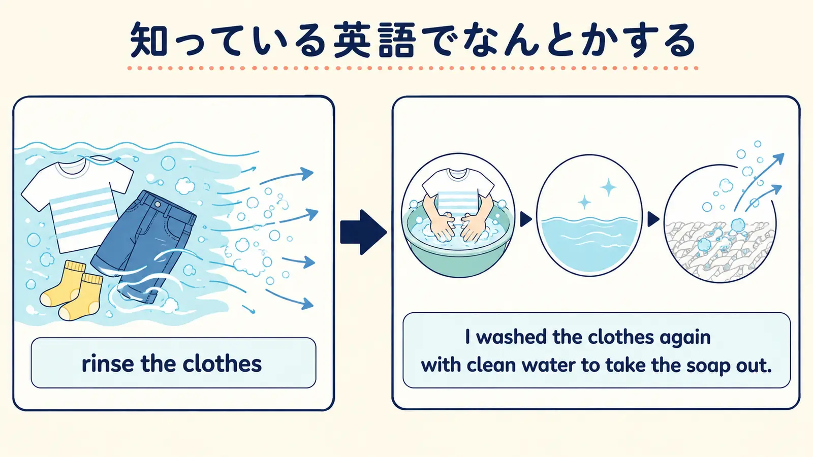 rinse the clothesを知っている簡単な英語に分解する解説イラスト