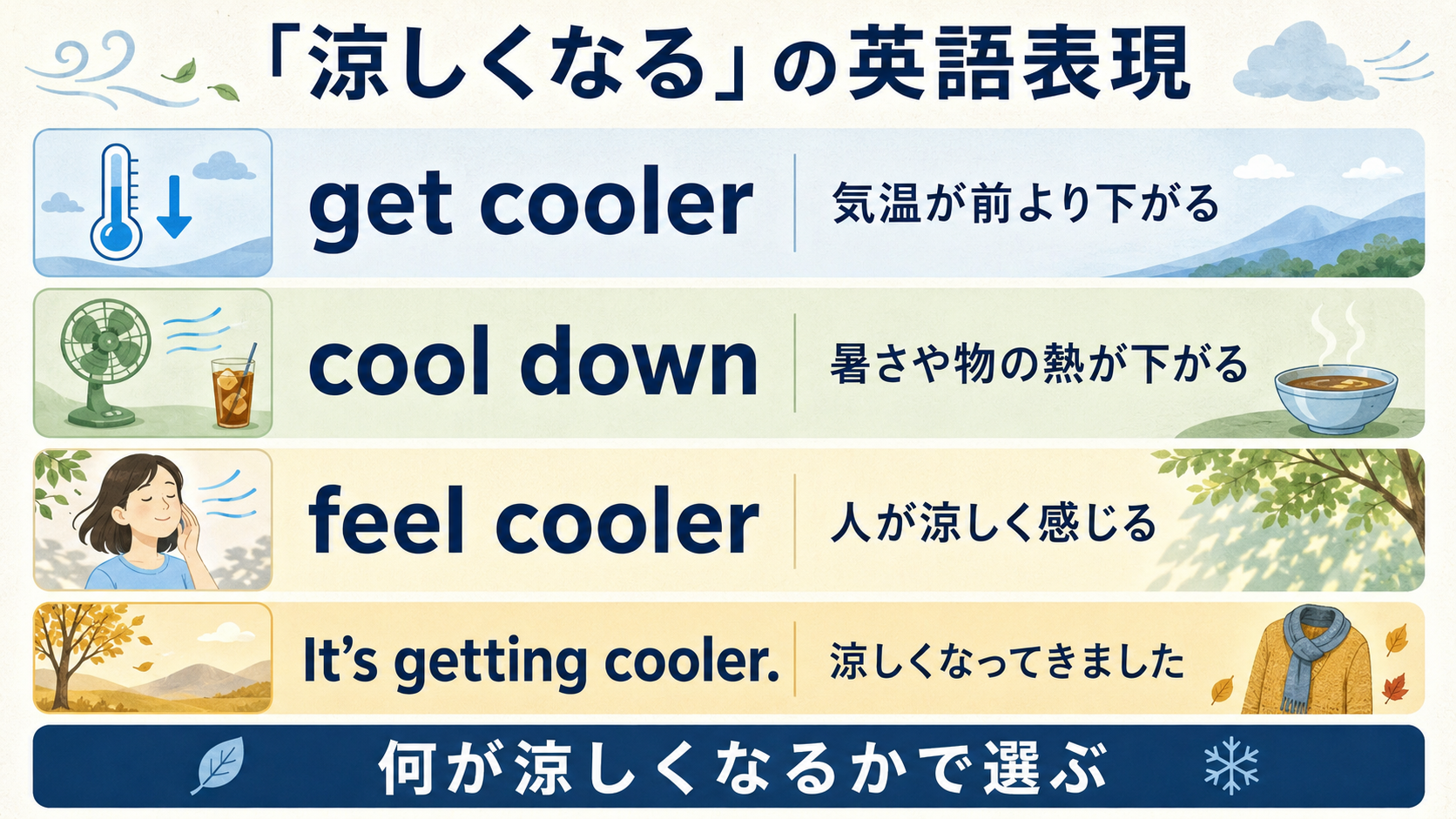 get cooler・cool down・feel coolerの違い