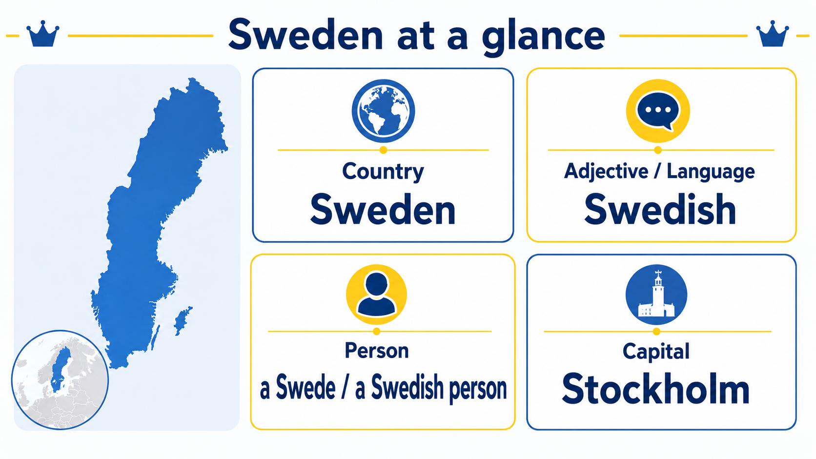 Sweden・Swedish・Swede・Stockholmの対応図
