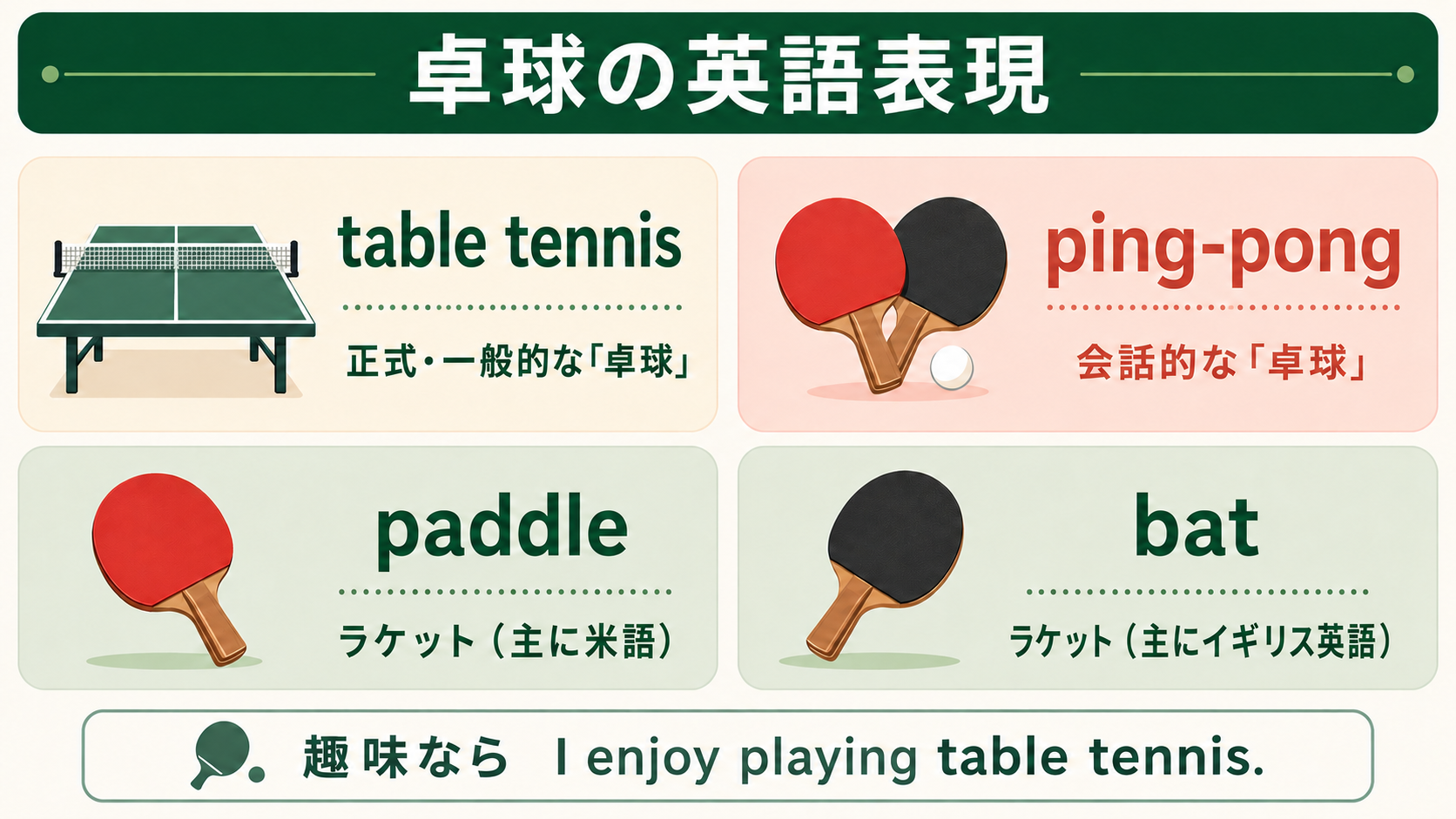 table tennis・ping-pong・paddle・batの違い
