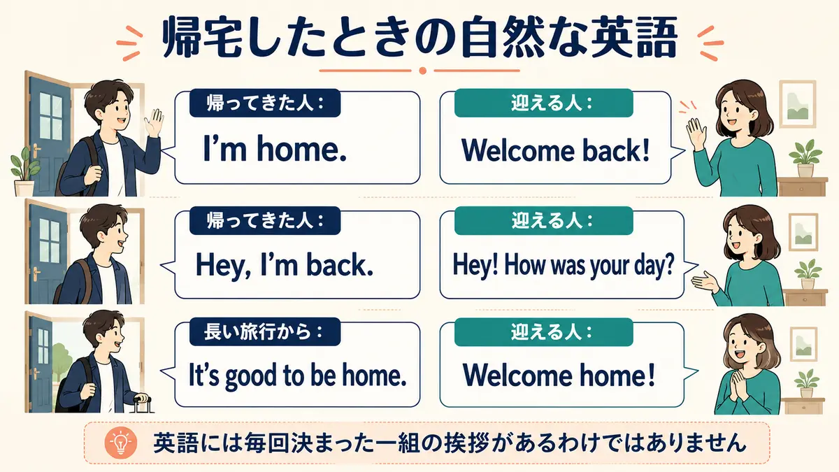 帰宅したときの自然な英語|I’m home・Welcome back・Welcome homeの会話例