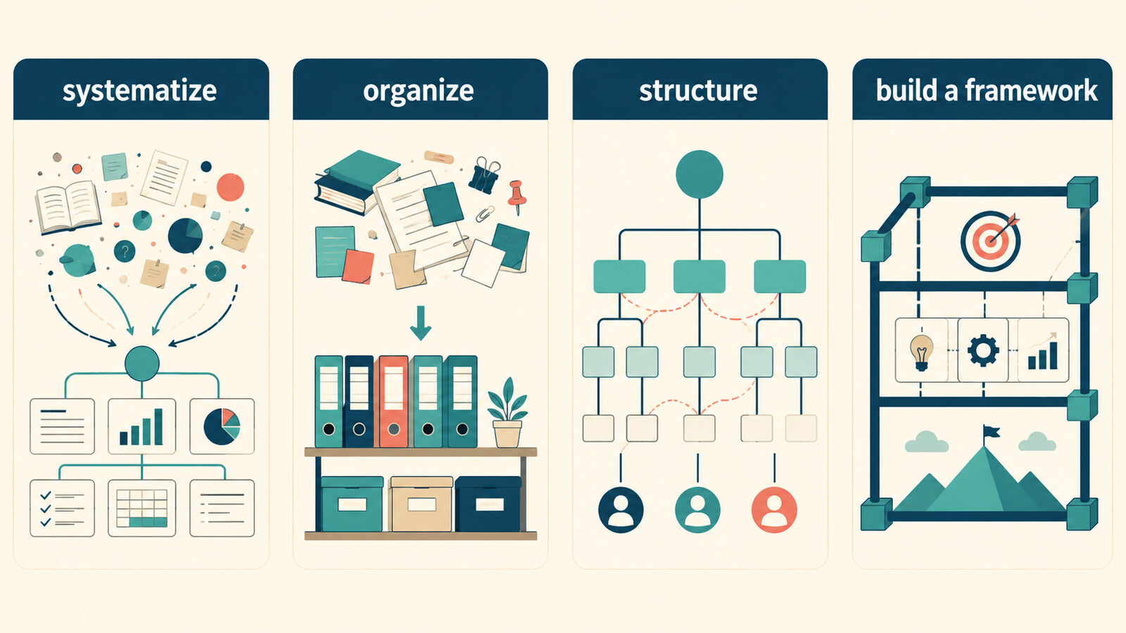体系化するを表すsystematize・organize・structure・build a frameworkの違い