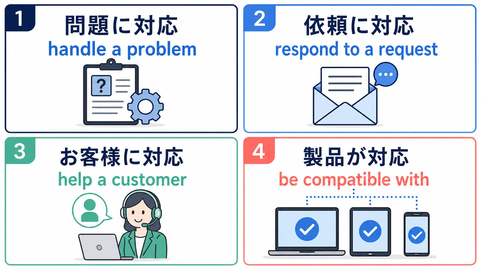 問題・依頼・顧客・製品に対応する英語表現の比較
