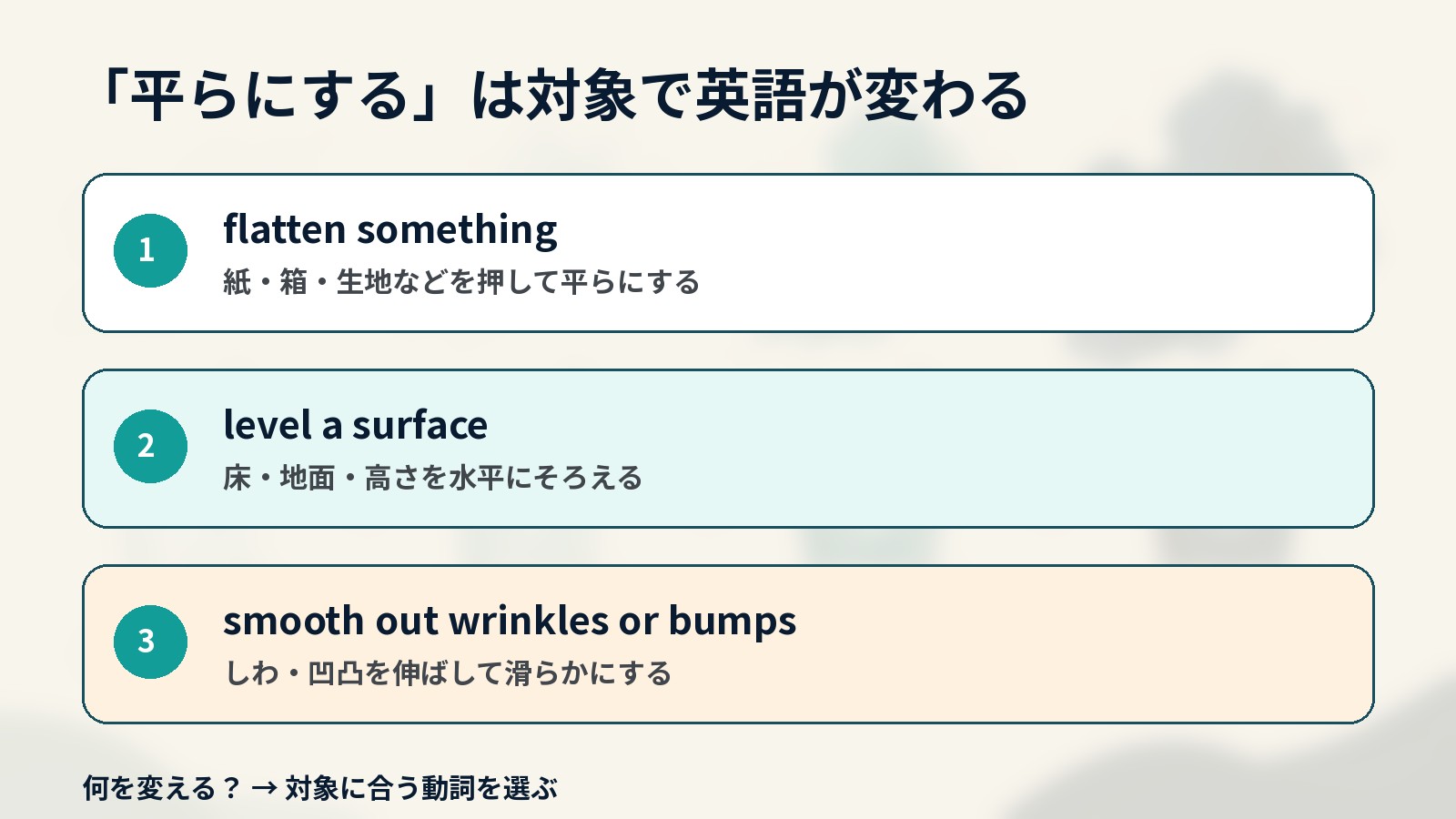 平らにするときの英語を対象別に使い分ける解説イラスト