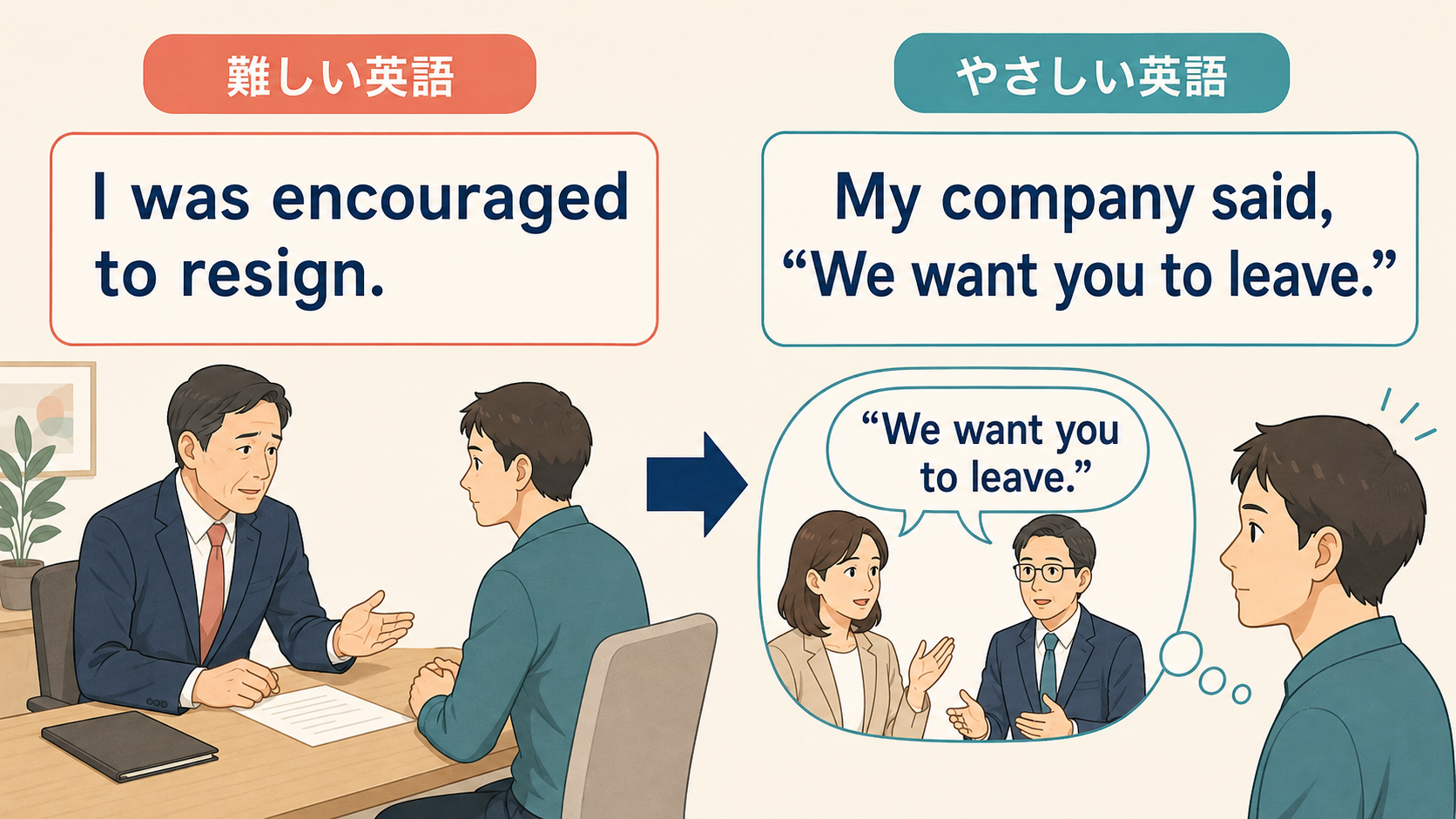 I was encouraged to resignを簡単な英語へ分解するしゅみすけ式の図解