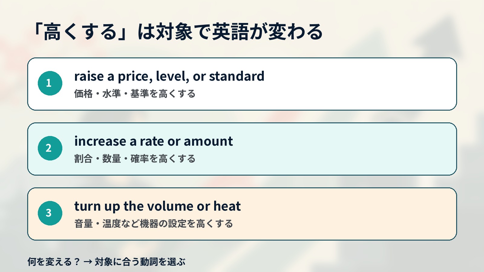 高くするときの英語を対象別に使い分ける解説イラスト