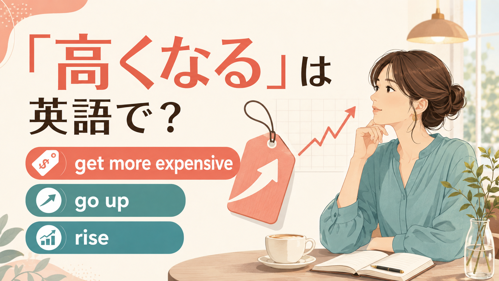「高くなる」の英語表現 get more expensive・go up・rise