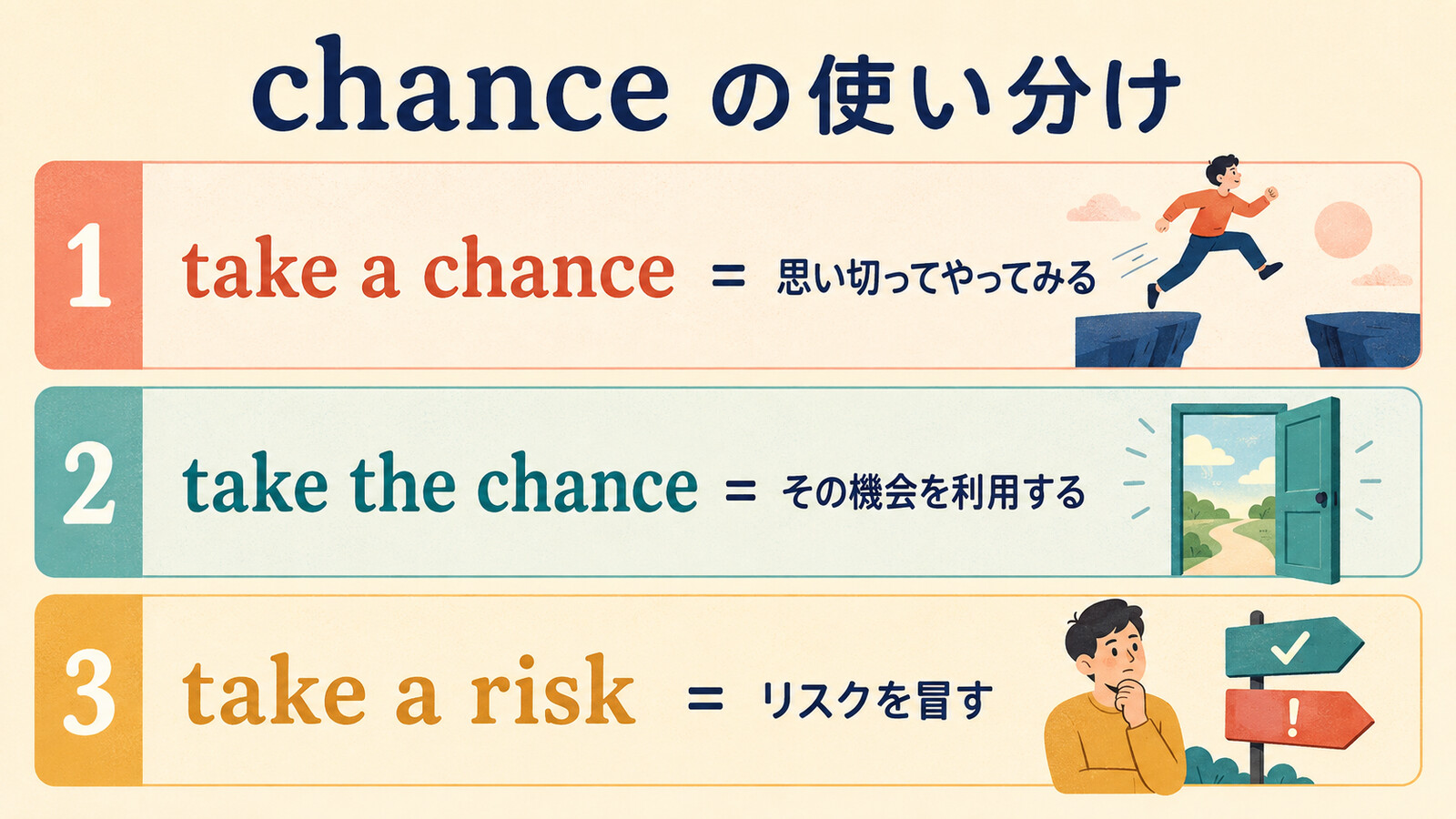 take a chance・take the chance・take a riskの違い