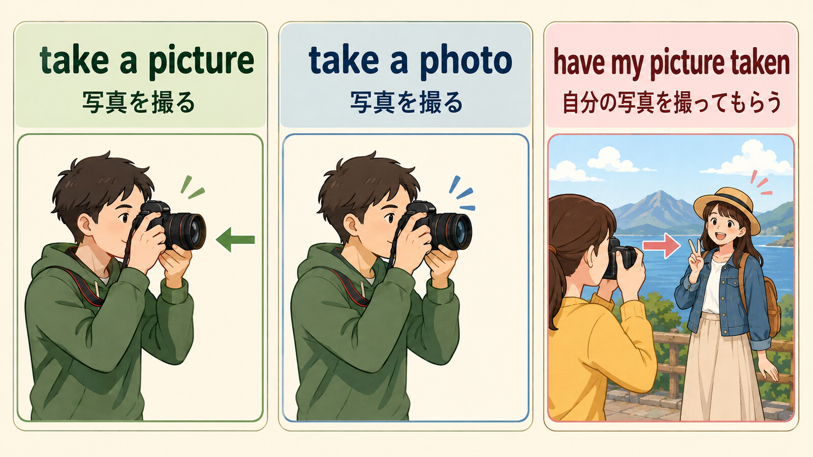 take a pictureとtake a photoとhave my picture takenの違い