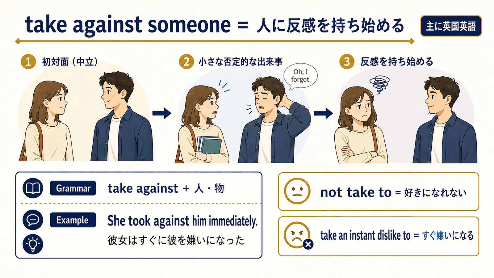 take againstのニュアンス|not take to・take an instant dislike toとの違い