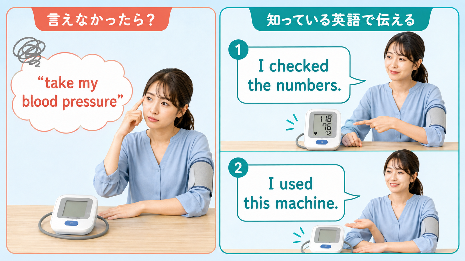 take my blood pressureをI checked the numbersとI used this machineで言い換える解説イラスト