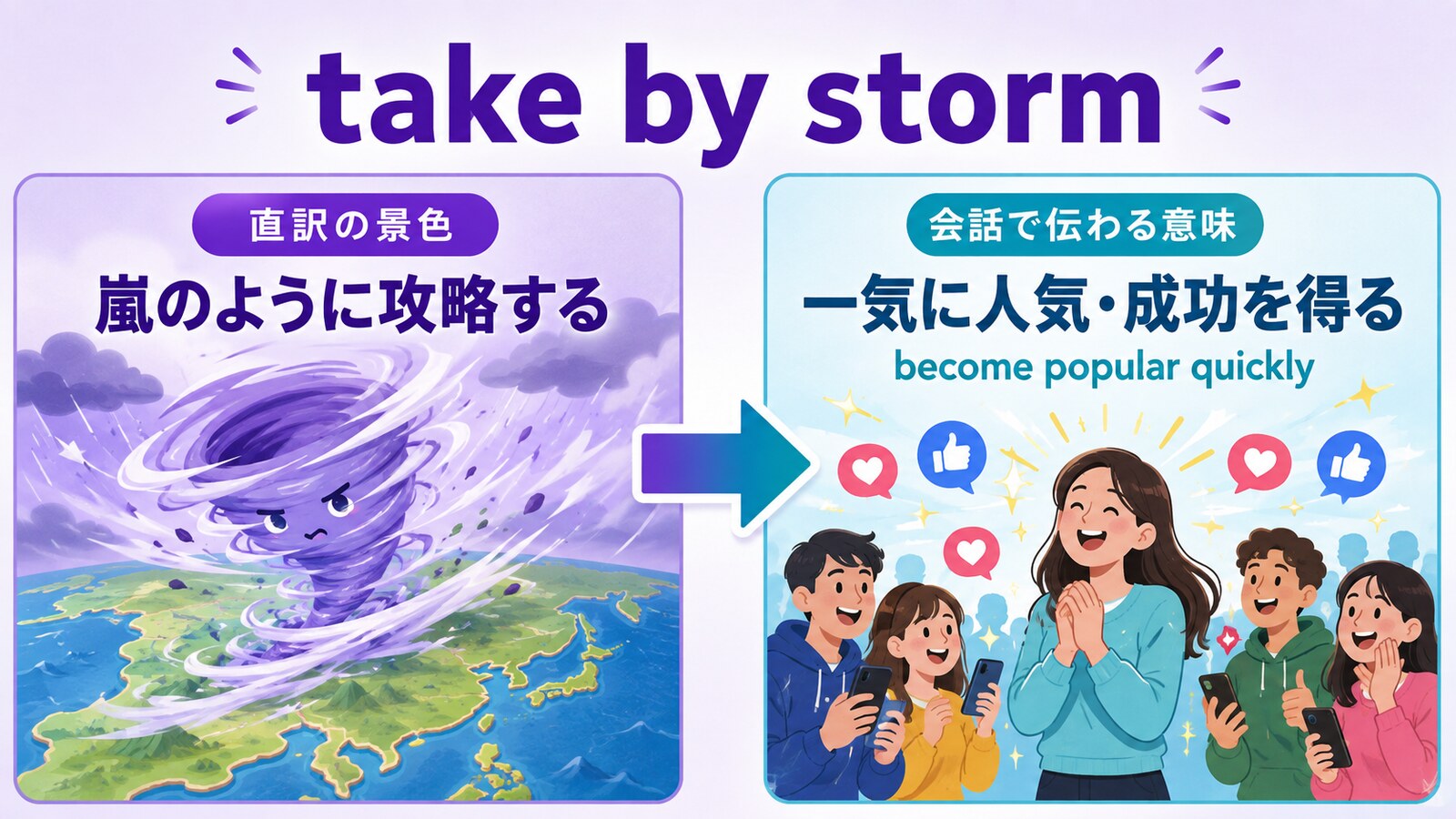 take by stormの直訳と会話での意味を比較する解説イラスト