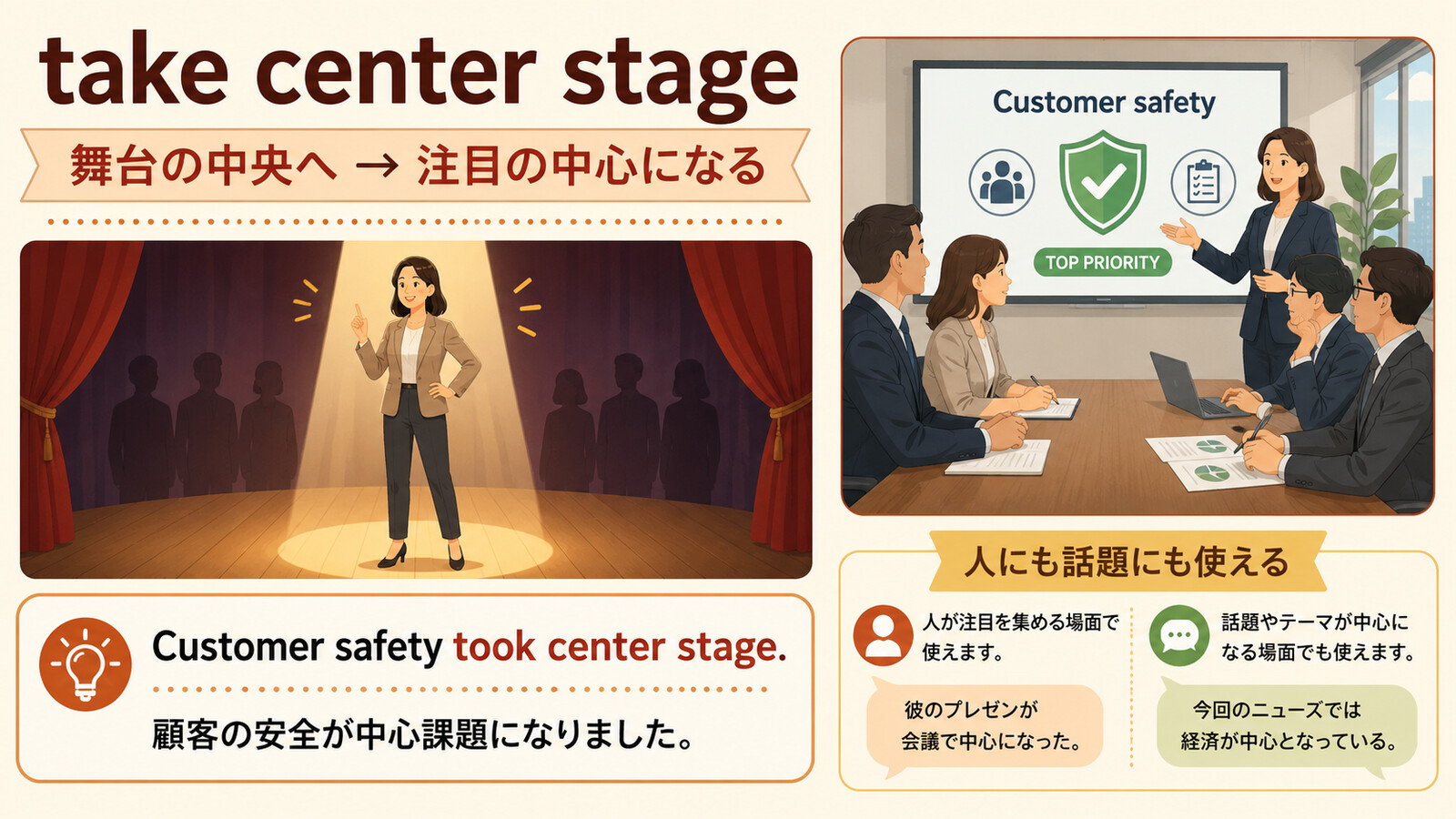 take center stageの直訳と実際の意味を比較する本文イラスト