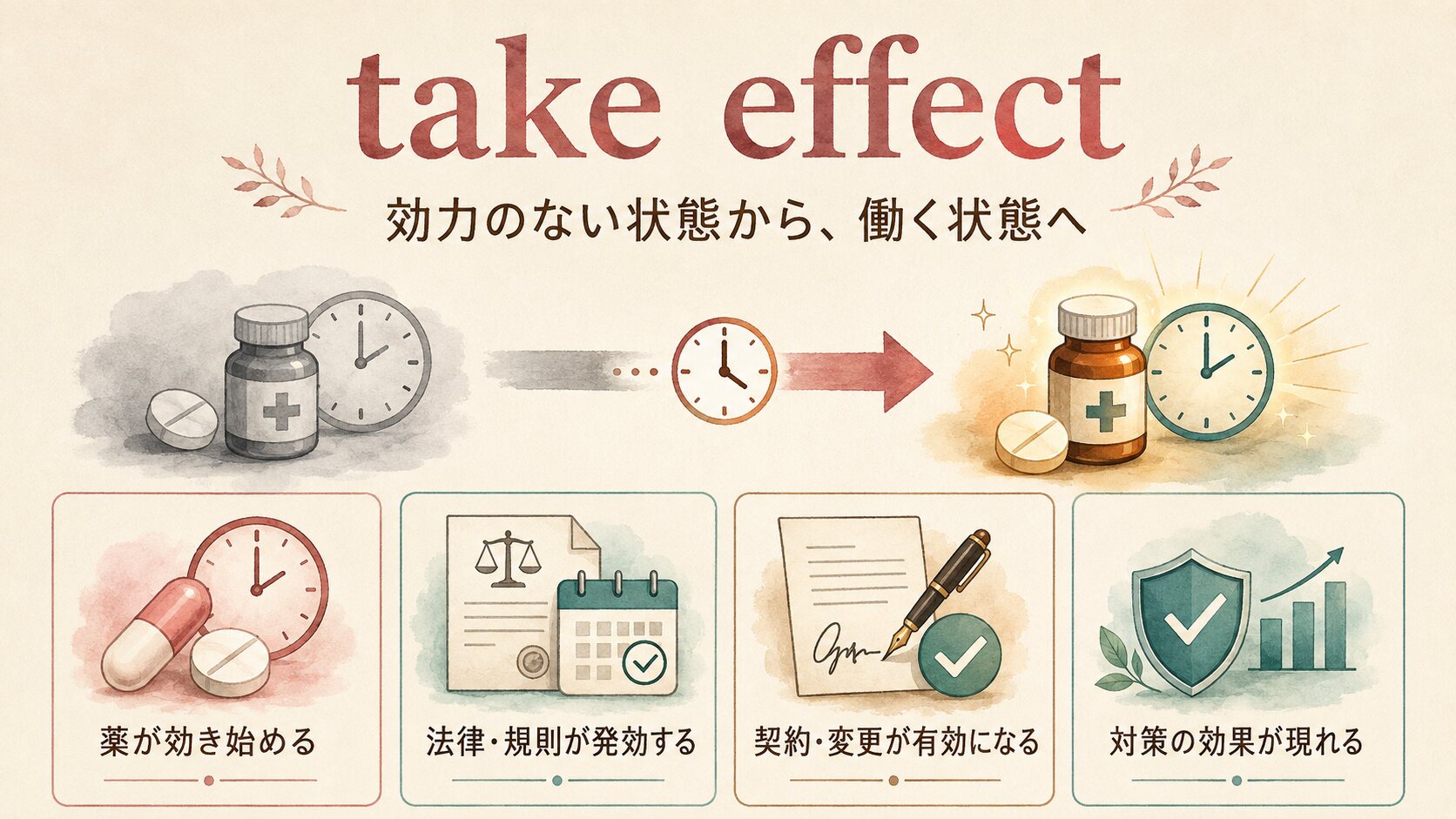 take effectの薬・法律・契約・対策での使い分け図解