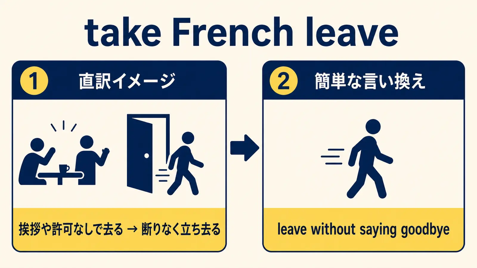 take French leaveの直訳イメージと実際の意味の図解