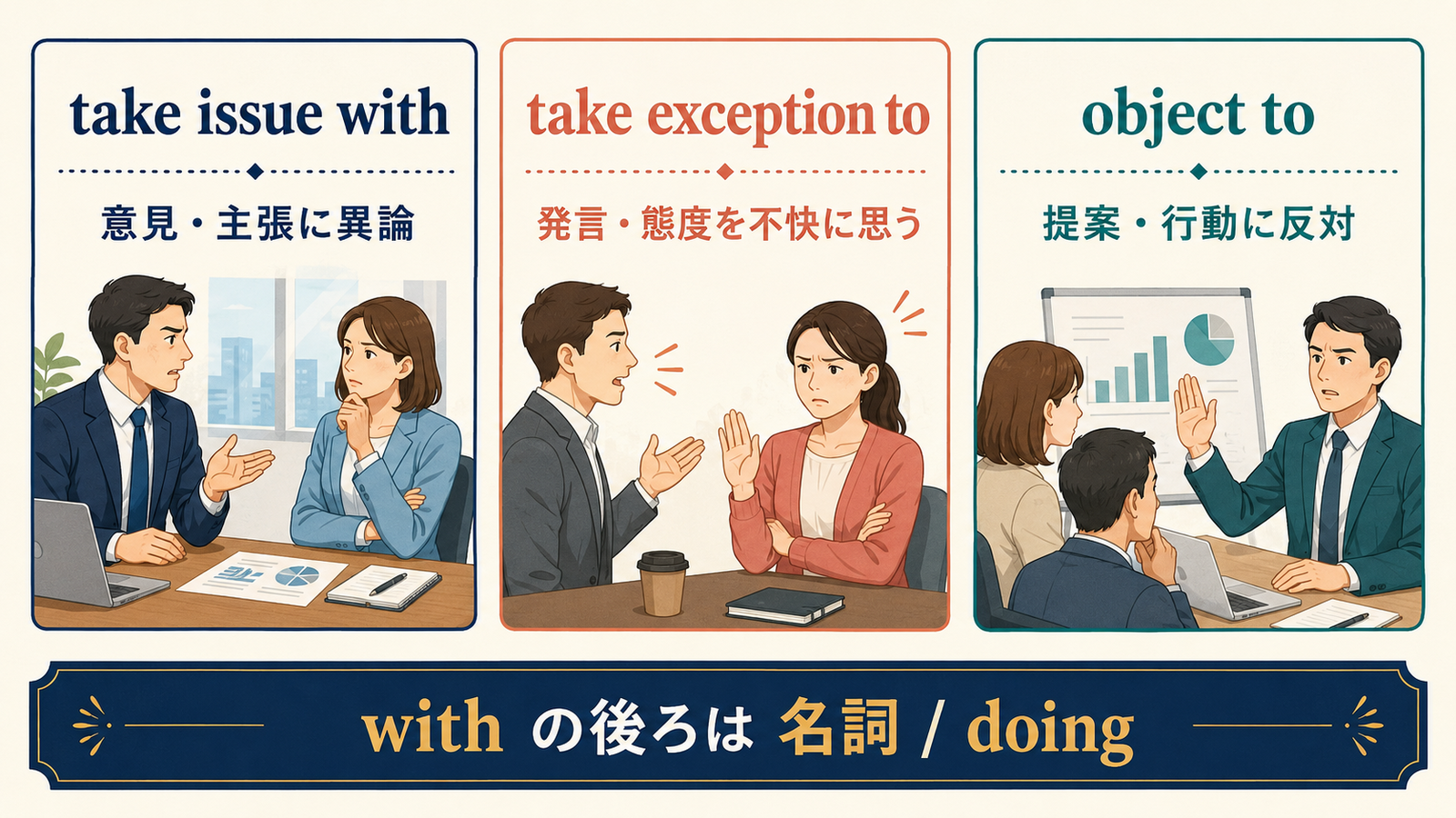 take issue withとtake exception toとobject toのニュアンス比較