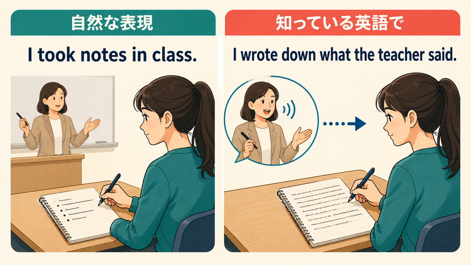 「ノートを取る」は英語で?take notes・write down・jot downの違いと簡単な言い換え | b わたしの英会話 - 女性 ...