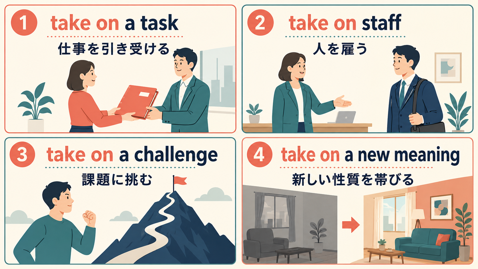 take onの仕事を引き受ける・人を雇う・課題に挑む・性質を帯びるという4つの用法