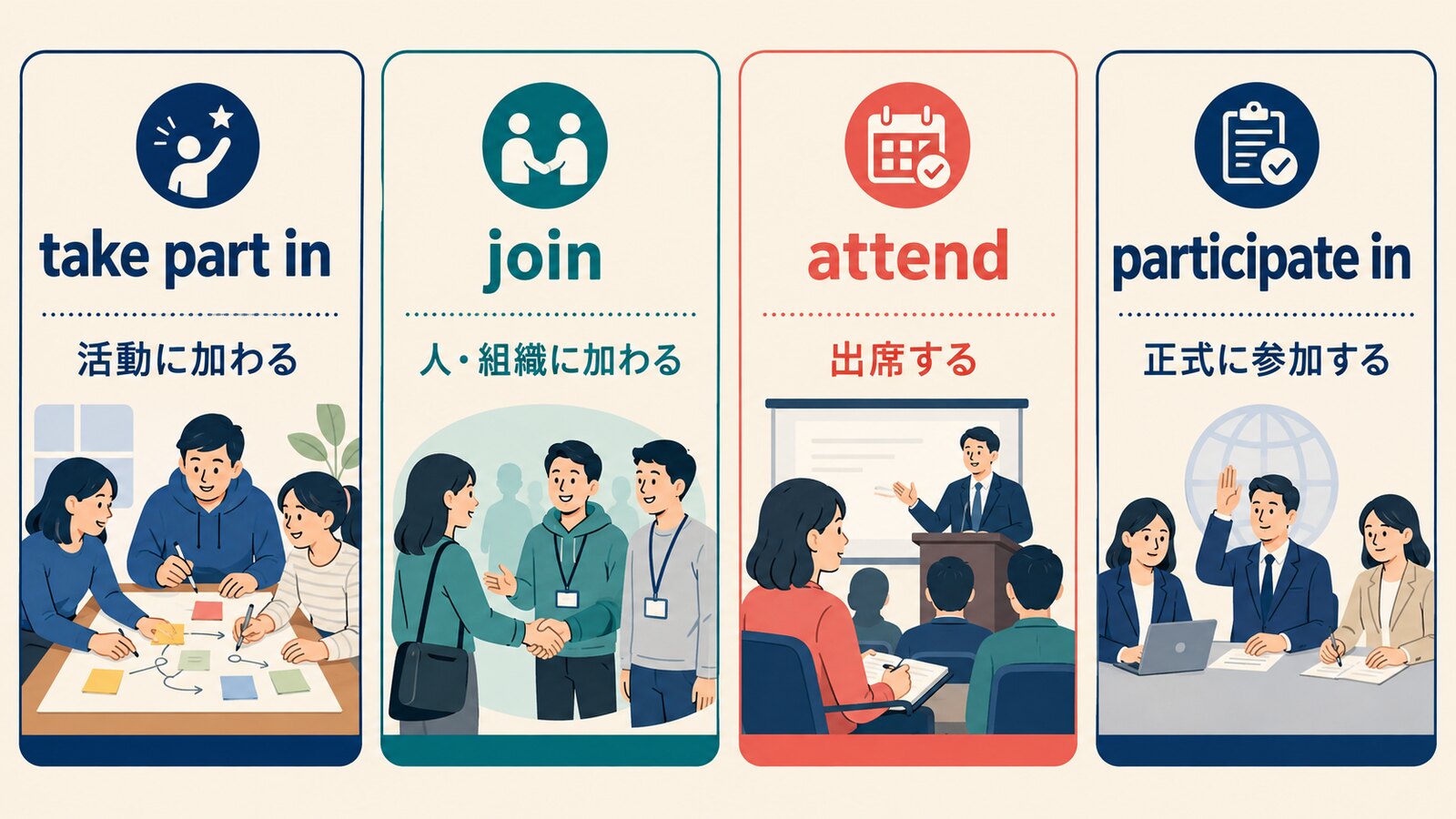 take part in・join・attend・participate inの違いを比較する図