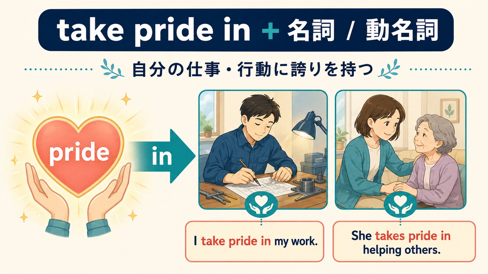 take pride in+名詞・動名詞の形と例文を示すイラスト