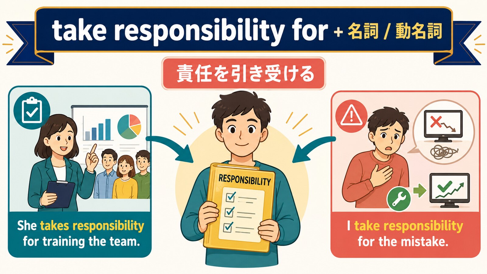 take responsibility for+名詞・動名詞の形と二つの使い方を示すイラスト