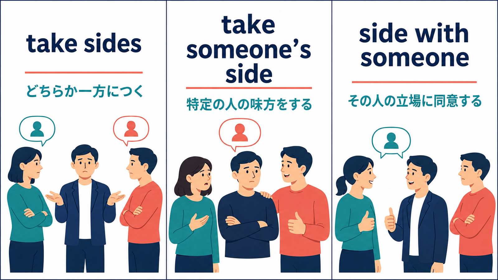 take sidesとtake someone’s sideとside withの違いを示す図解