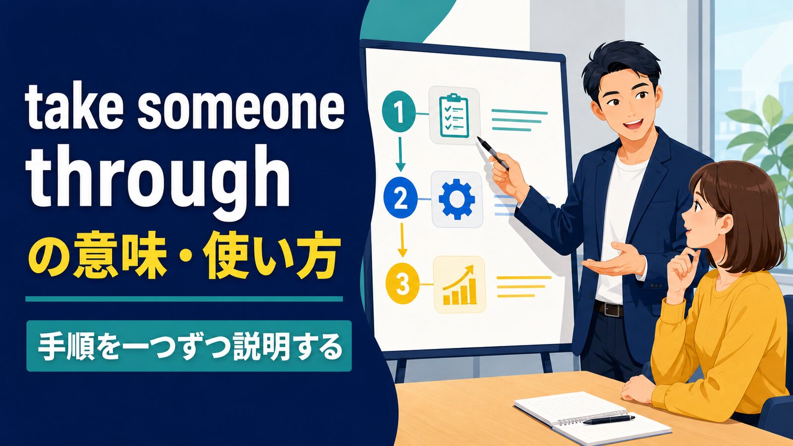 take someone throughの意味は？「順を追って説明する」の使い方・語順とwalk throughとの違い