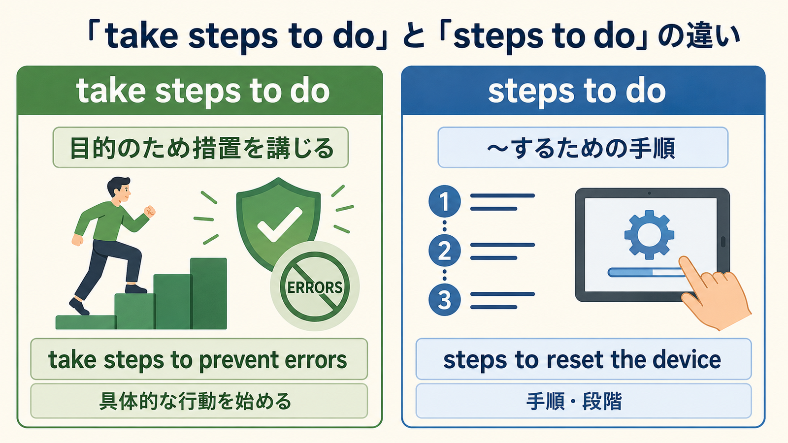 take steps to doとsteps to doの意味の違いを比較する図