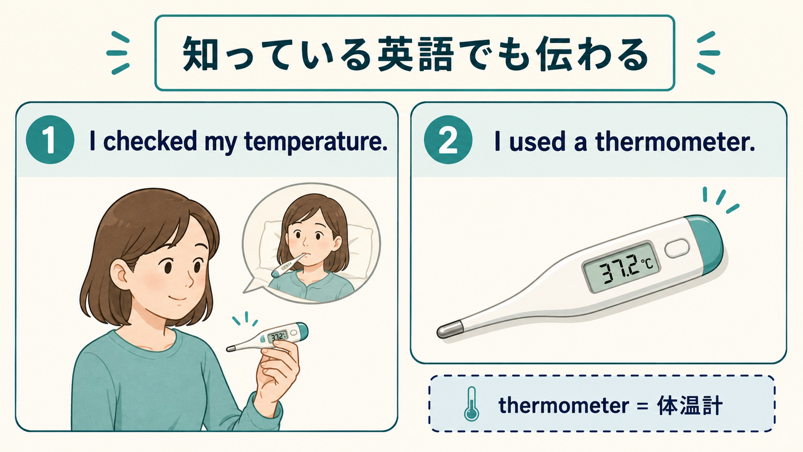 熱を測るをI checked my temperatureとI used a thermometerで言い換える解説イラスト
