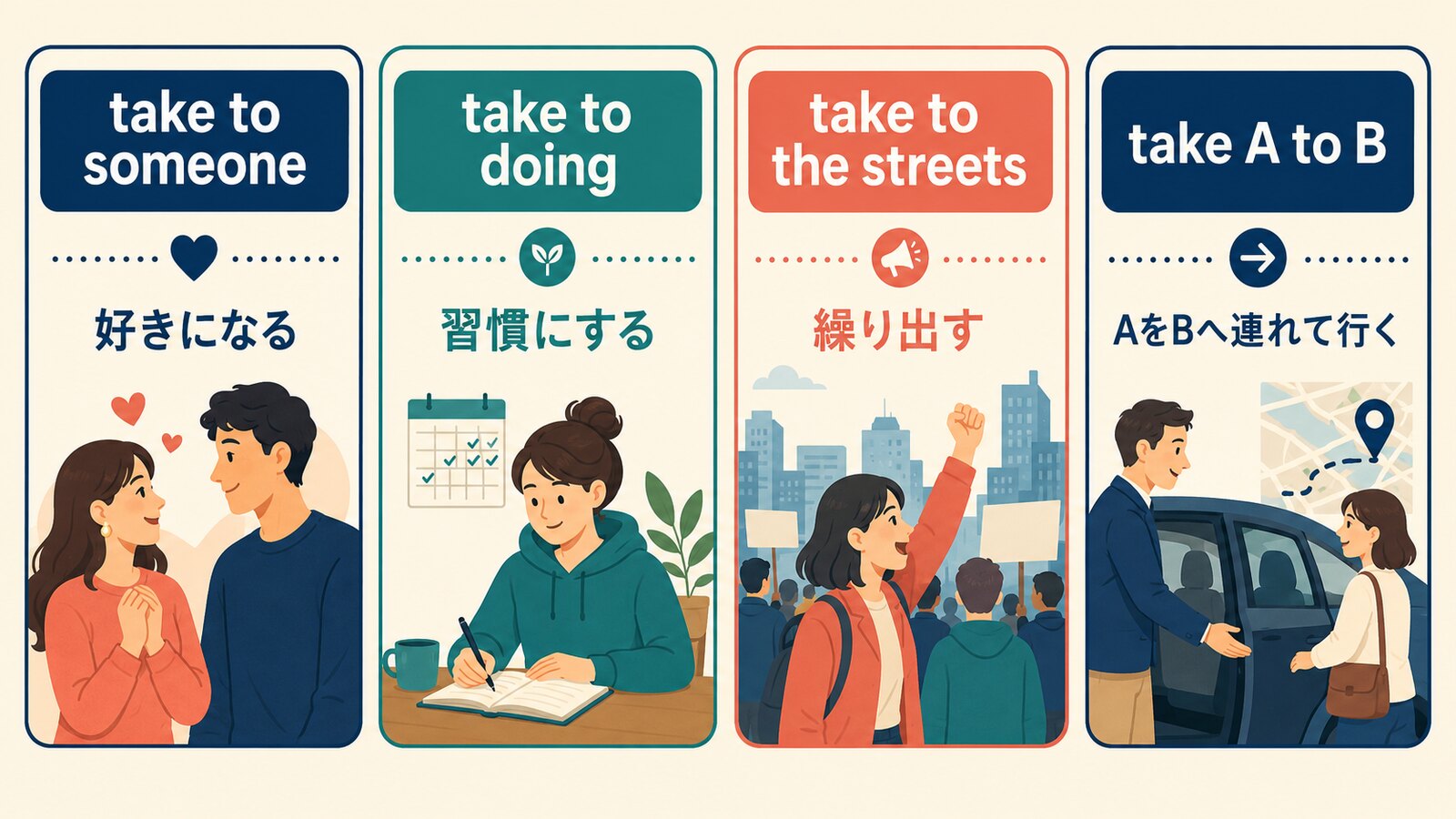 take to someone・take to doing・take to the streets・take A to Bを比較する図