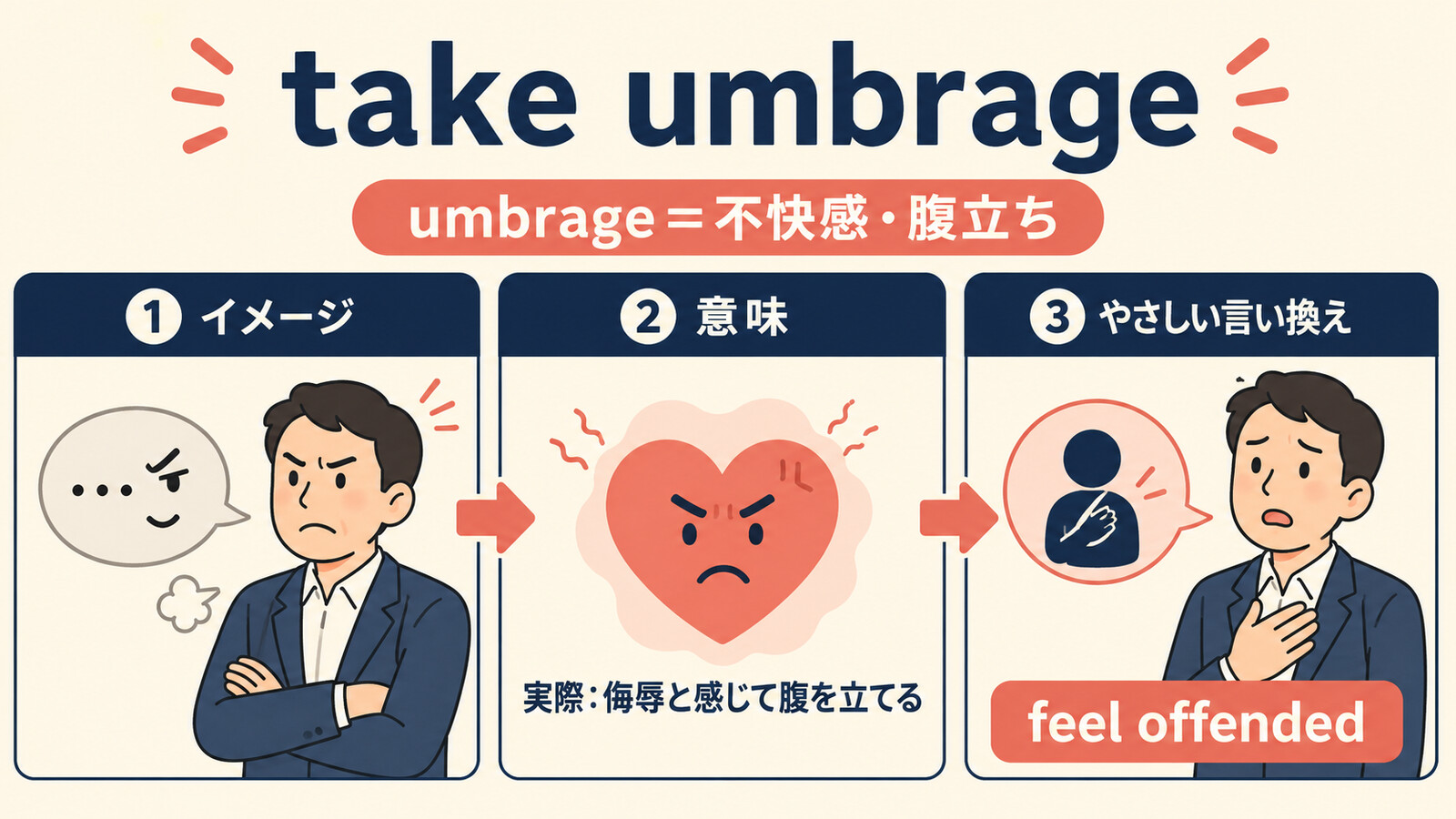 take umbrageの直訳・実際の意味・簡単な言い換え